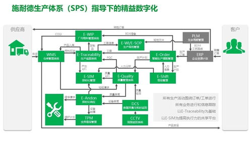 施耐德食品饮料行业智能制造MES解决方案 精益化与数字化的融合之道