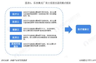 2018年中国计算机系统集成市场需求分析与发展趋势 医疗信息化成为关键赛道