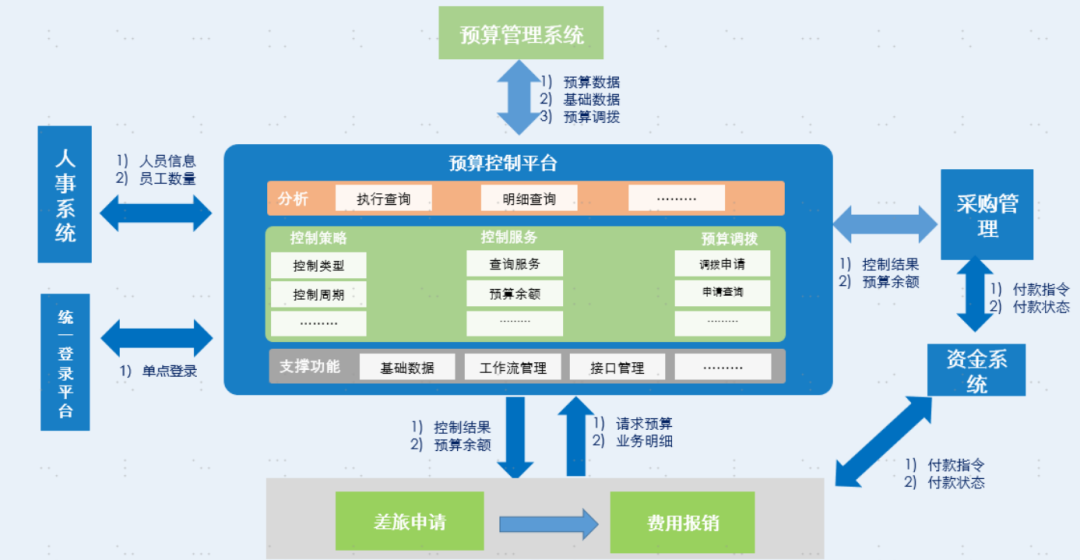 打造高效预算管理系统的全面设计流程