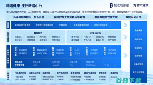 从集成到被集成 腾讯健康如何诠释CSIG-B的战略角色转变——重新定义信息集成服务的新内涵
