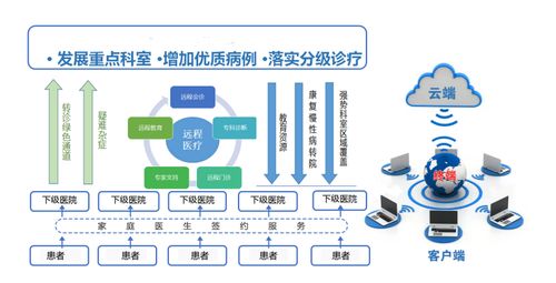 医联体信息化 从“联”到“通”的破局之道